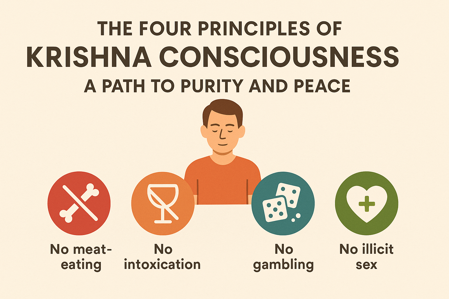 🕉️ The Four Principles of Krishna Consciousness: A Path to Purity and Peace